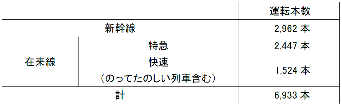 夏の臨時列車の運転について | 東日本旅客鉄道株式会社のプレスリリース