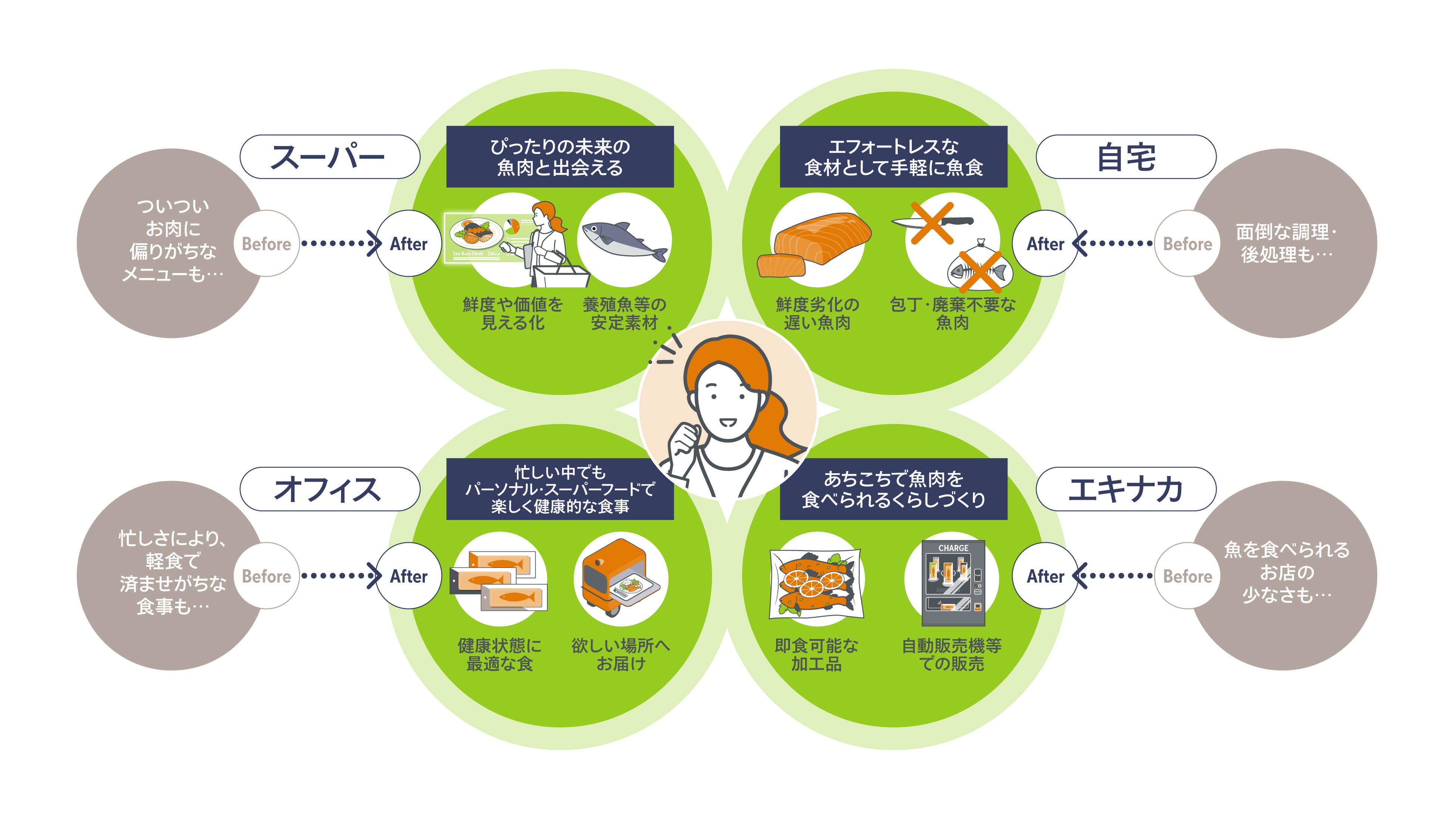 プラネタリーヘルスダイエットに向けた取り組み（イメージ）