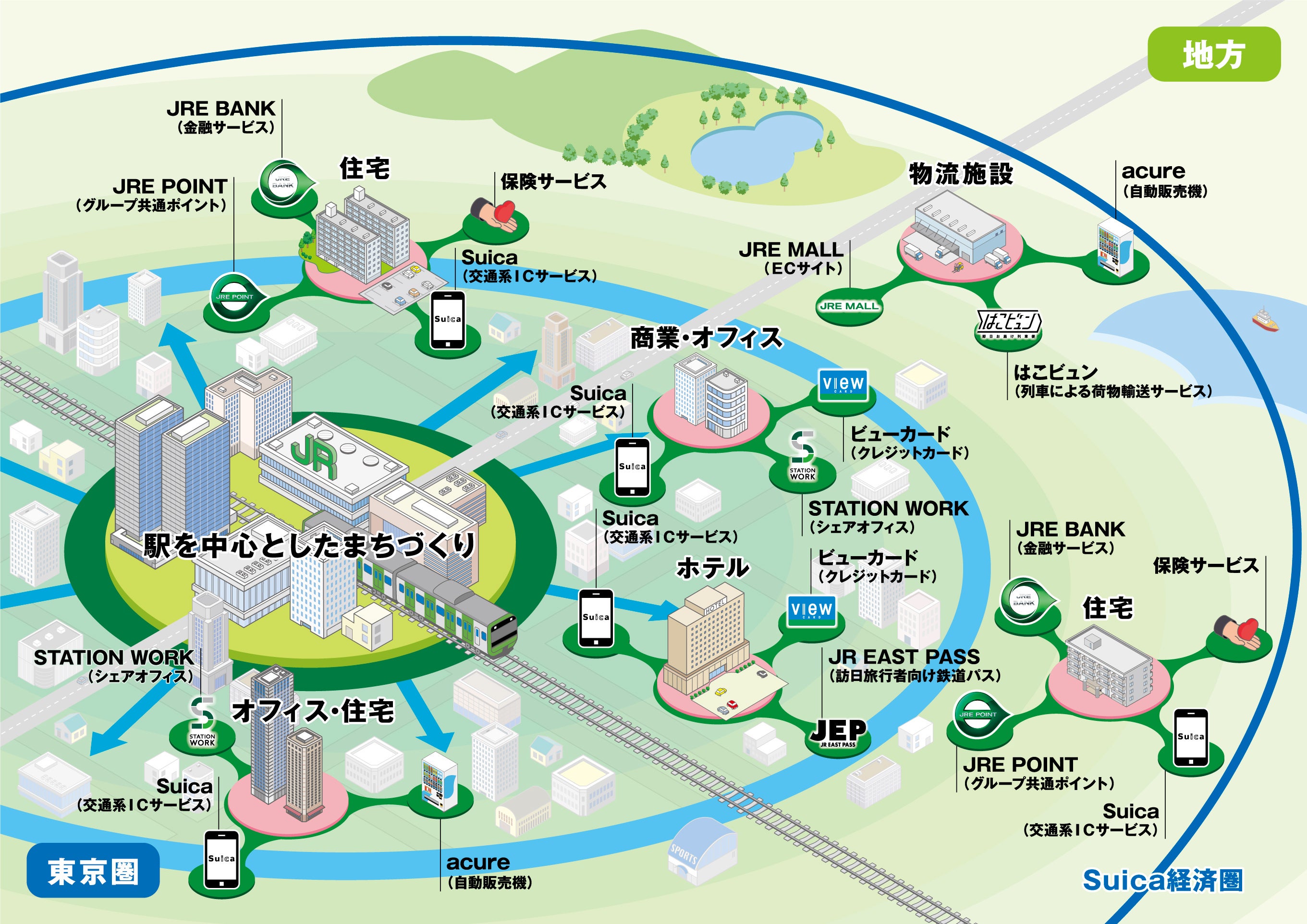 不動産事業の領域拡大による多様なサービスの提供