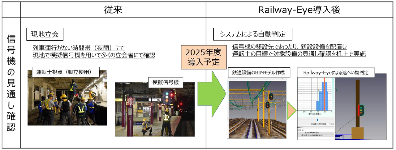 信号機見通し確認時の「Railway-Eye」活用