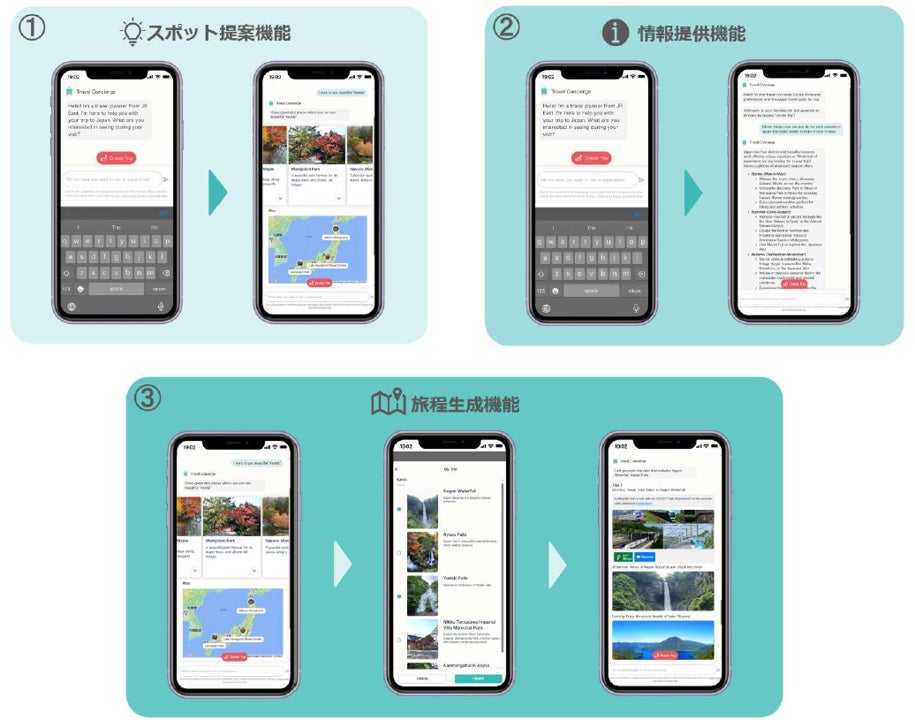 本サービスの3つの機能(イメージ)