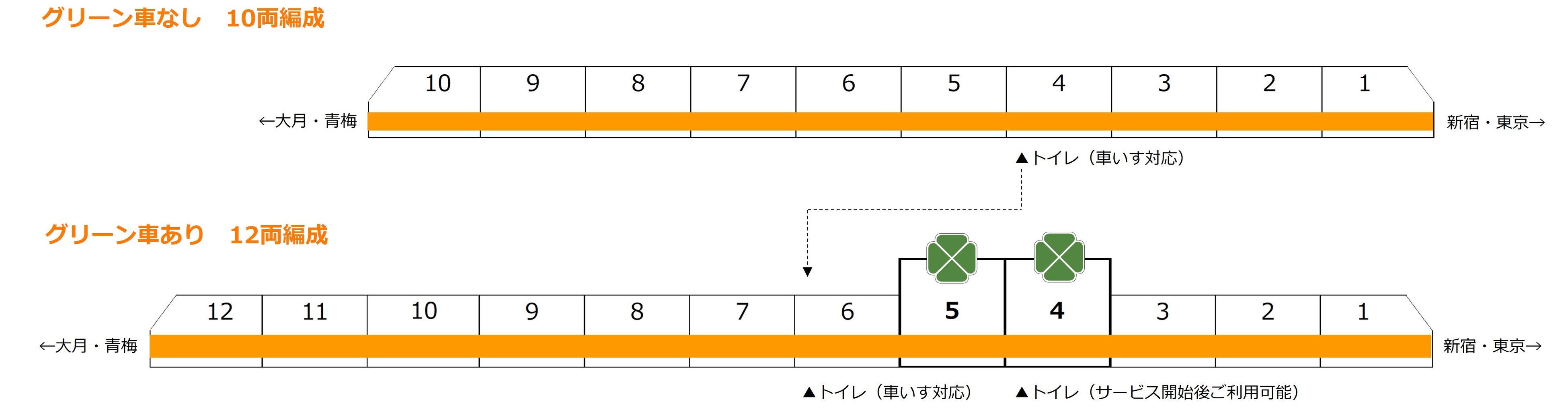 ※編成の中間に運転台があり、車内を通り抜けられない場合があります。