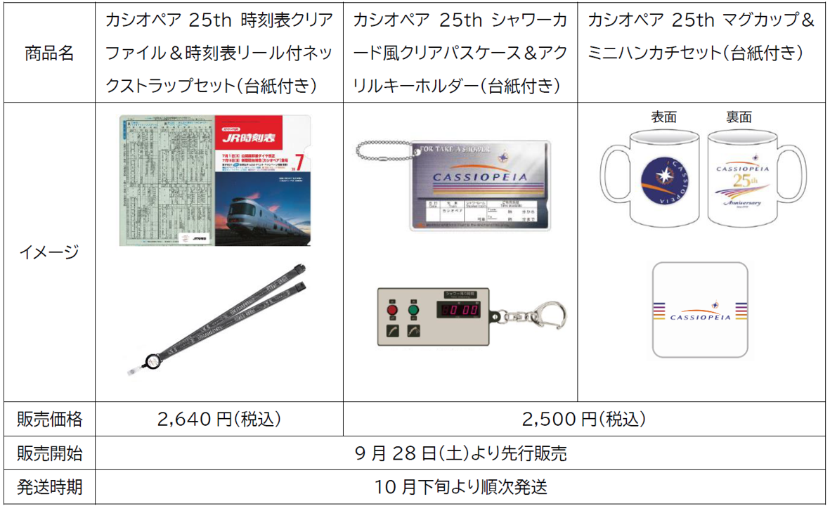 寝台特急カシオペア　25周年記念　コレクション台紙付　駅カード4枚セット 寝台特急カシオペア 25周年記念 コレクション台紙付 駅カード4枚