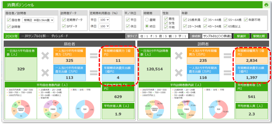 Suicaデータ×公的統計を活用した新たなマーケティングレポ―トの販売を開始します