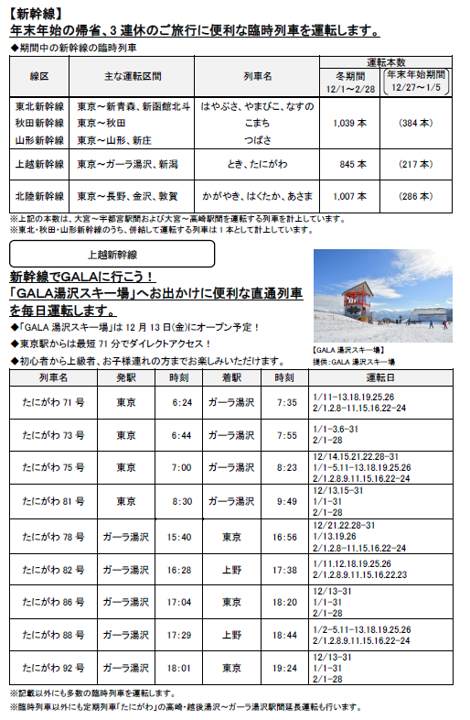 JR東日本 臨時列車運転時刻表(予定臨時列車) 平成6年12月3日改正