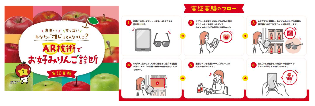 ARグラスを活用した長野県飯綱町のりんごの魅力発信と購買体験～駅