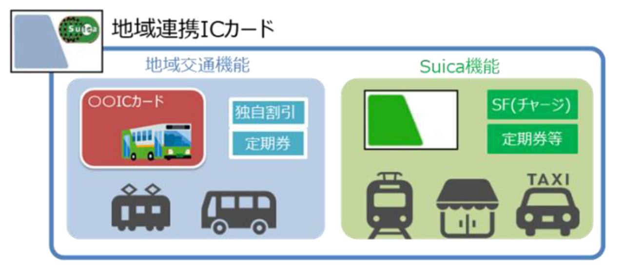 「ぐるっとまつもとバス」における「地域連携ICカード」システムを利用したIC乗車サービスの提供について