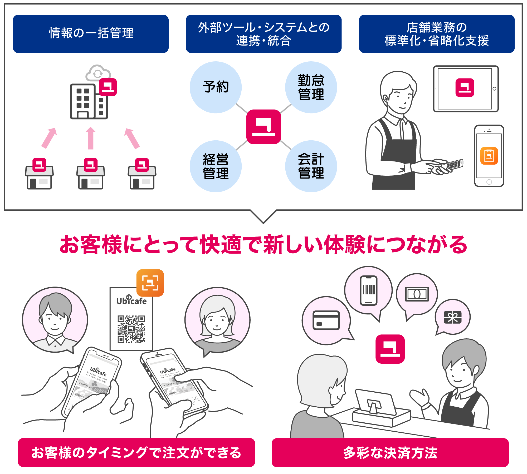 ▲取り組みのイメージ