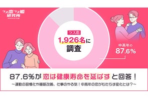 ラス恋、40〜80代の1,926名に調査を実施!87.6%が「恋は健康寿命を延ばす」と回答!