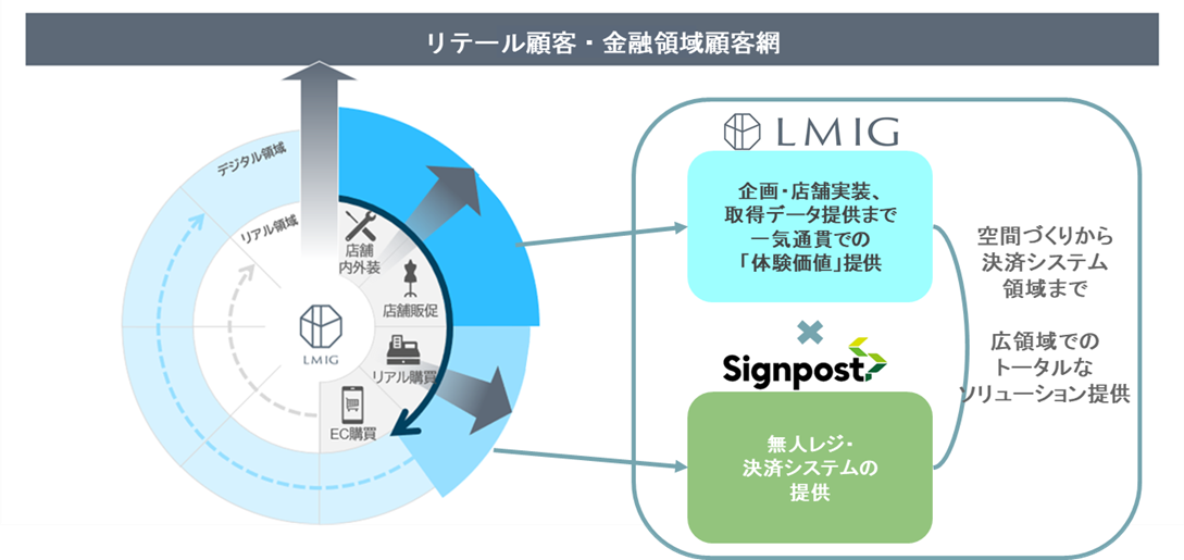 【図】業務提携後のサービス提供内容について
