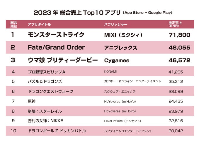 2024年最新!ファミ通モバイルゲーム白書発刊!国内外市場データ分析 2024年最新!ファミ通モバイルゲーム白書発刊!国内外市場データ分析