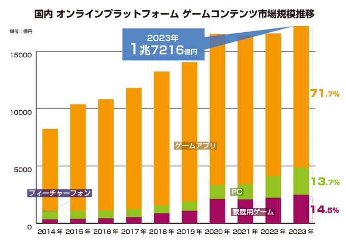 ゲーム業界データ年鑑『ファミ通ゲーム白書 2024』発刊 創刊20号記念 ゲーム業界データ年鑑『ファミ通ゲーム白書 2024』発刊 創刊20号記念