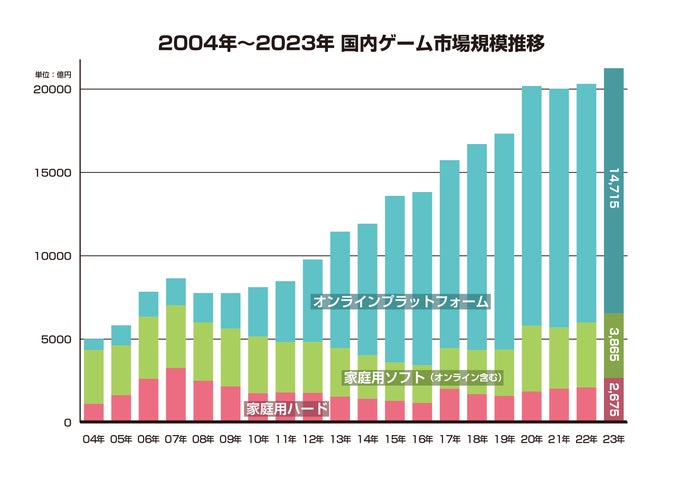 ゲーム業界データ年鑑『ファミ通ゲーム白書 2024』発刊 創刊20号記念 ゲーム業界データ年鑑『ファミ通ゲーム白書 2024』発刊 創刊20号記念