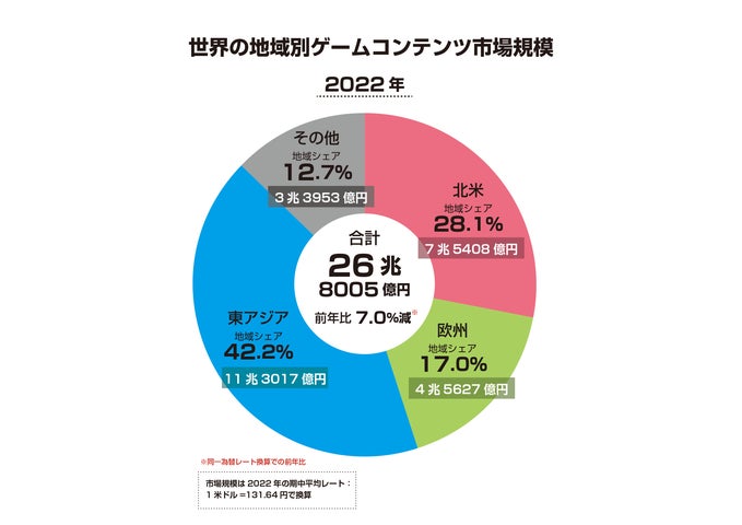 ゲーム業界データ年鑑『ファミ通ゲーム白書 2023』発刊!国内外の ゲーム業界データ年鑑『ファミ通ゲーム白書 2023』発刊!国内外の