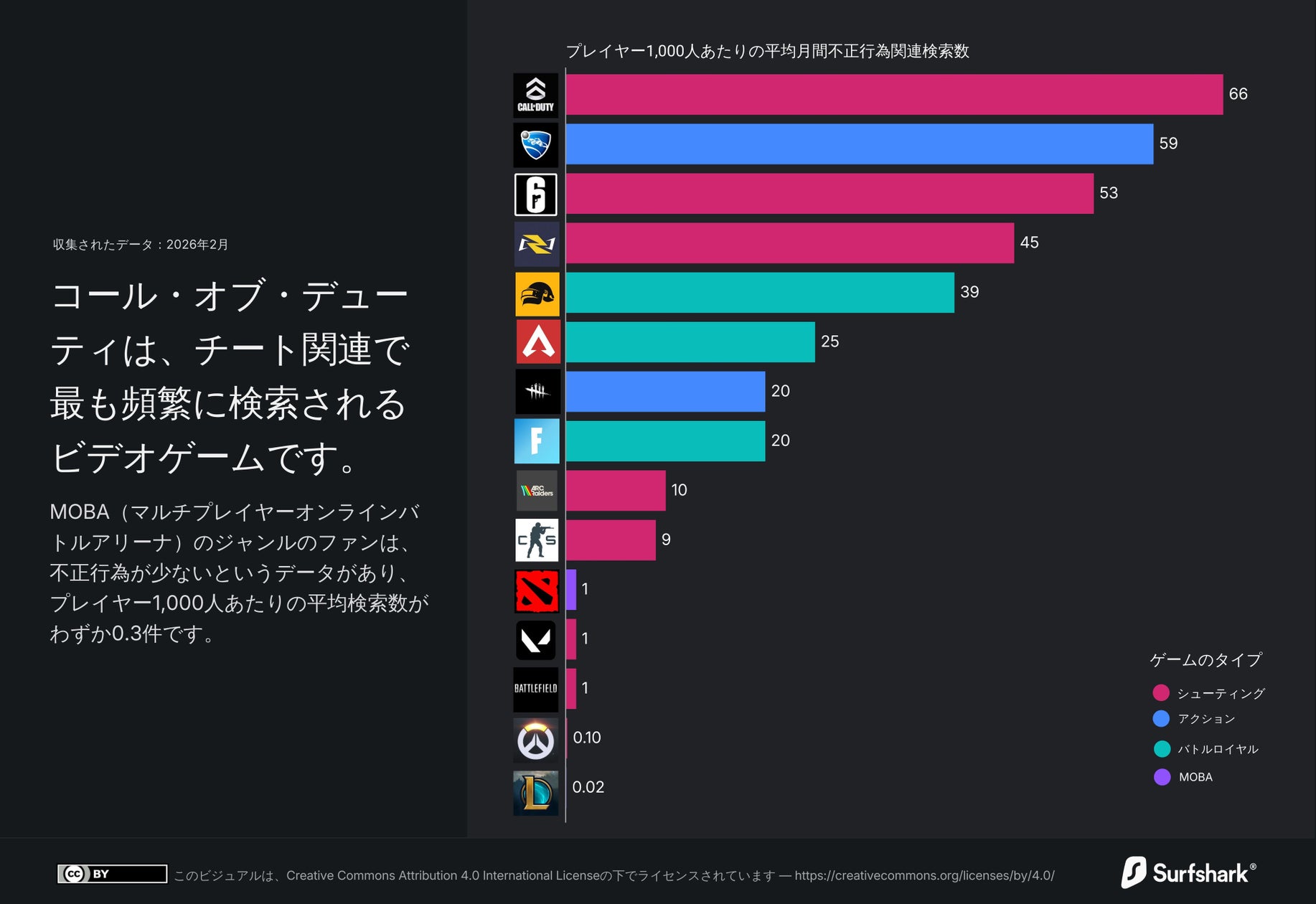 CoDチート横行!AI不正ツールで対策は?最新ゲームチート事情 CoDチート横行!AI不正ツールで対策は?最新ゲームチート事情