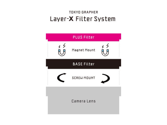 新フィルターシステム「Layer-X」発売のお知らせ | 株式会社コゾ 新フィルターシステム「Layer-X」発売のお知らせ | 株式会社コゾ