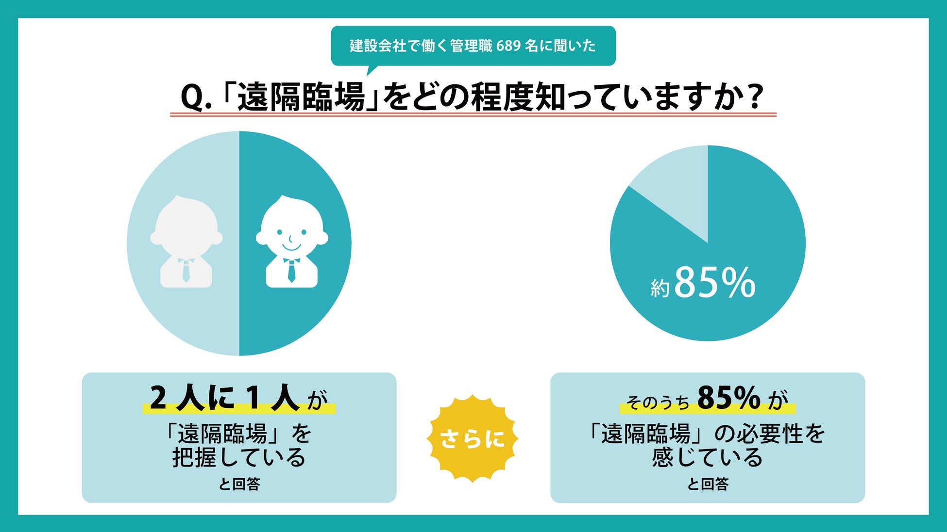 図表2