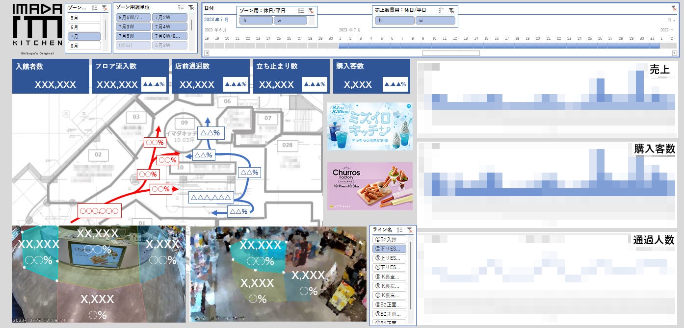 【参考画像】ダッシュボード
