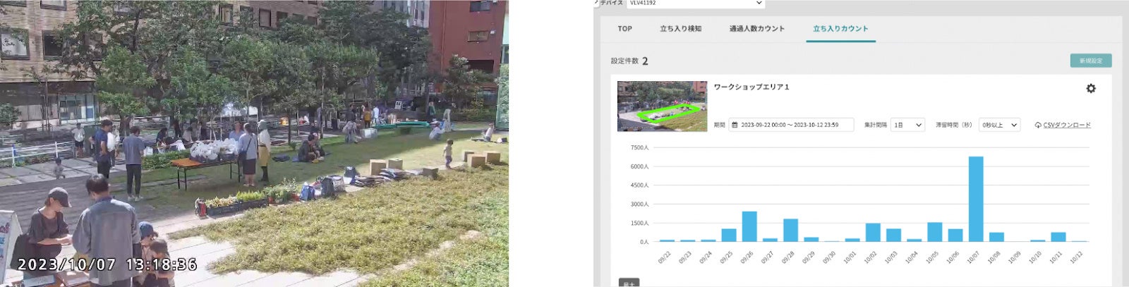 設置カメラの映像 ※一部加工済（左）／立ち入りカウント結果画面（右）