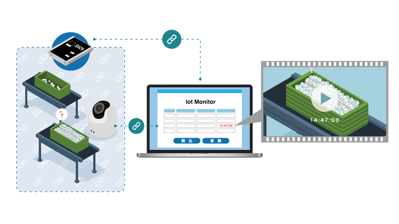 「IoT Monitor」で出力したデータ内のURLを1クリックすると「Safie」の映像をすぐに確認できる