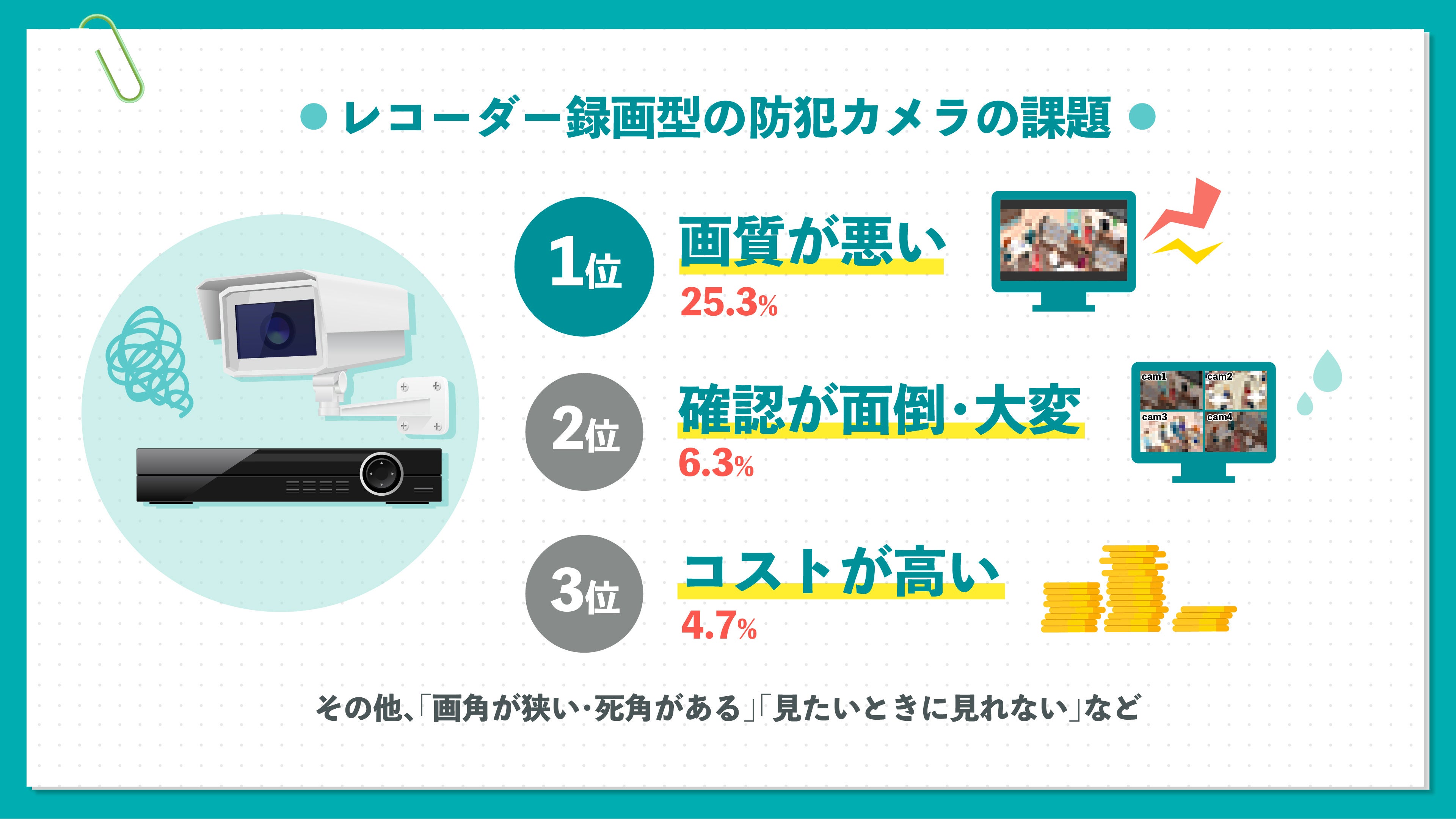 図表2