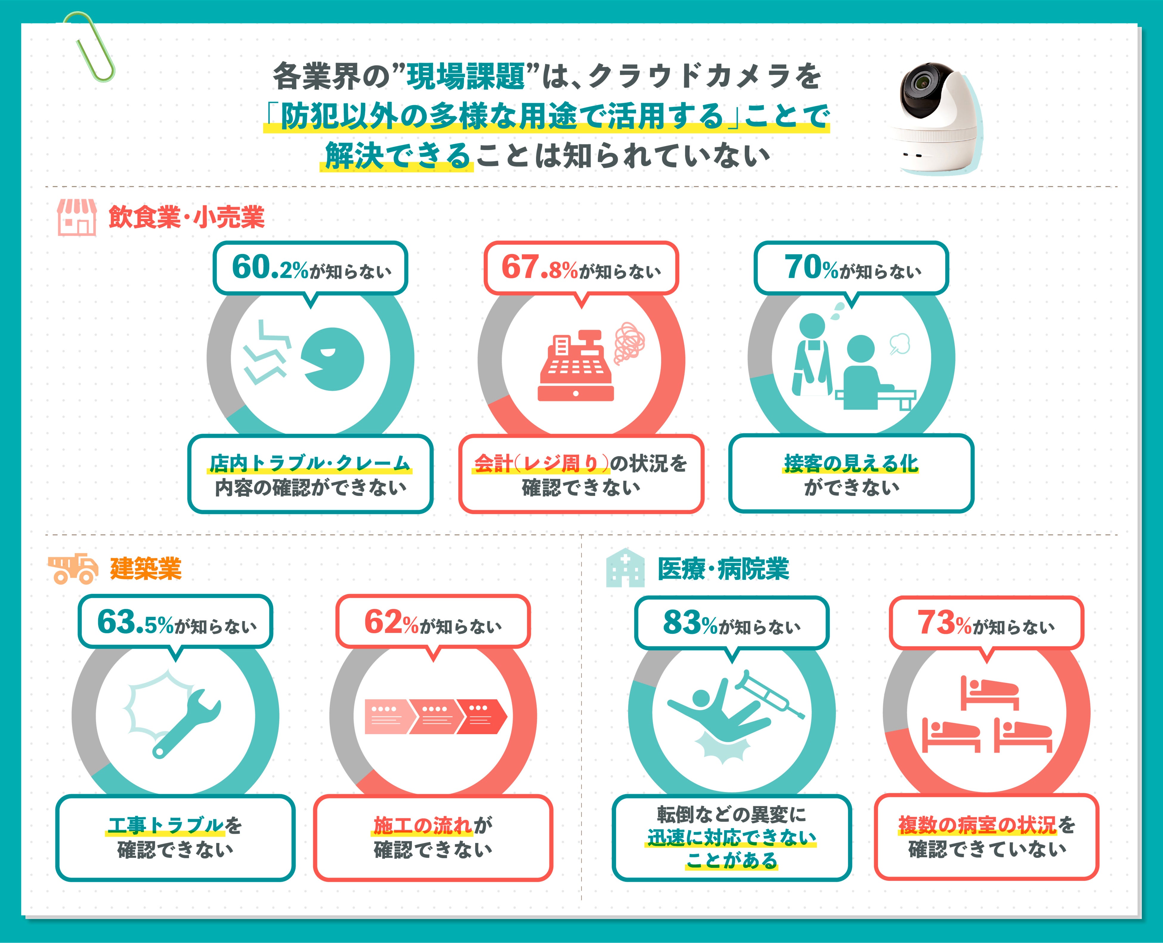 図表6
