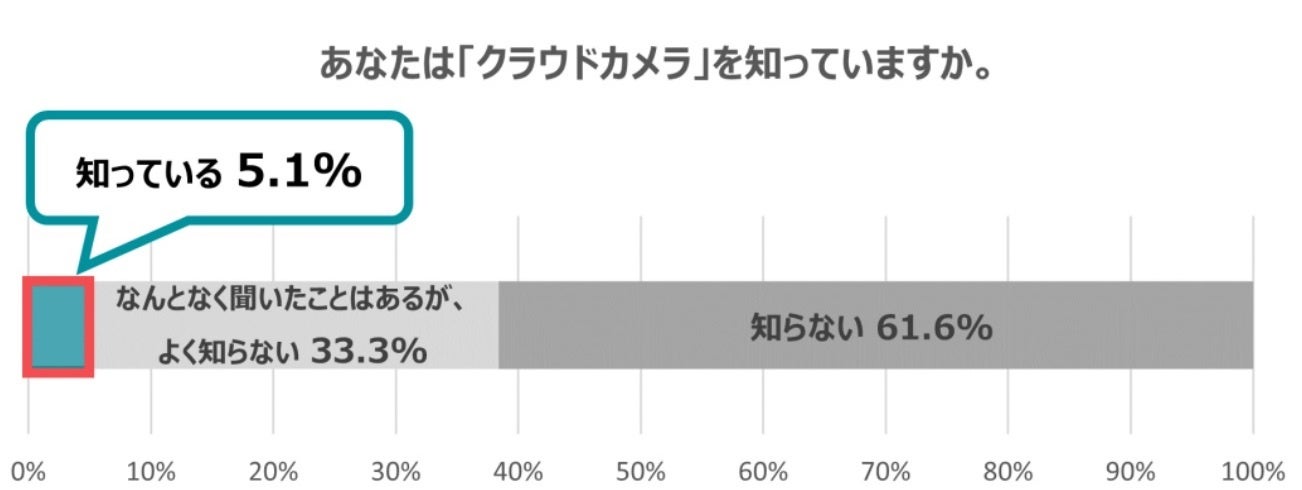 図表3