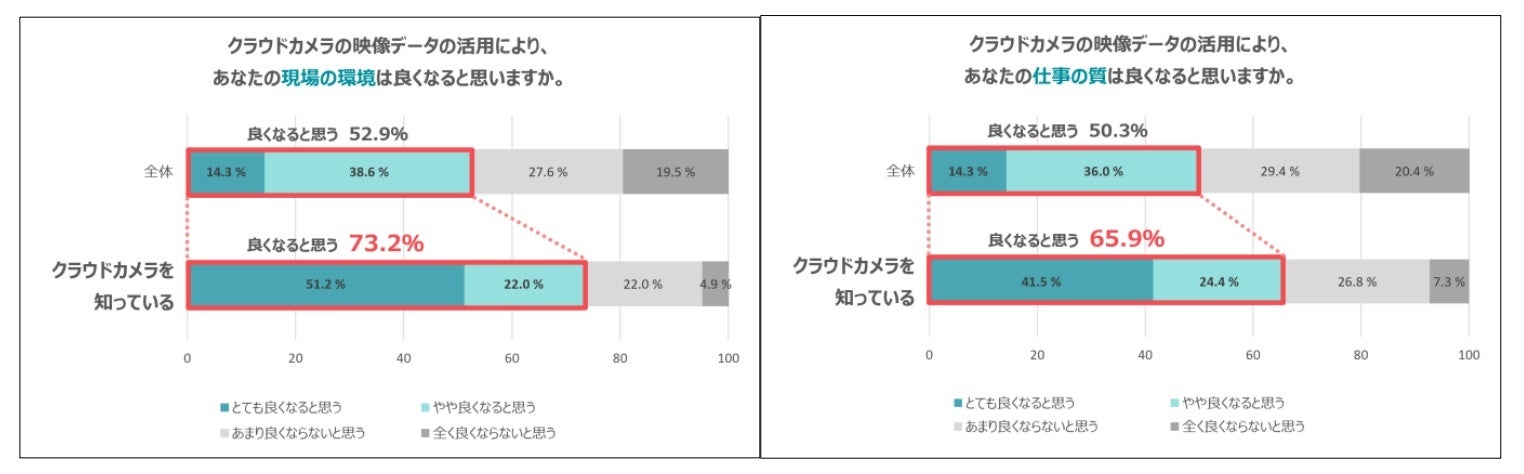 図表7