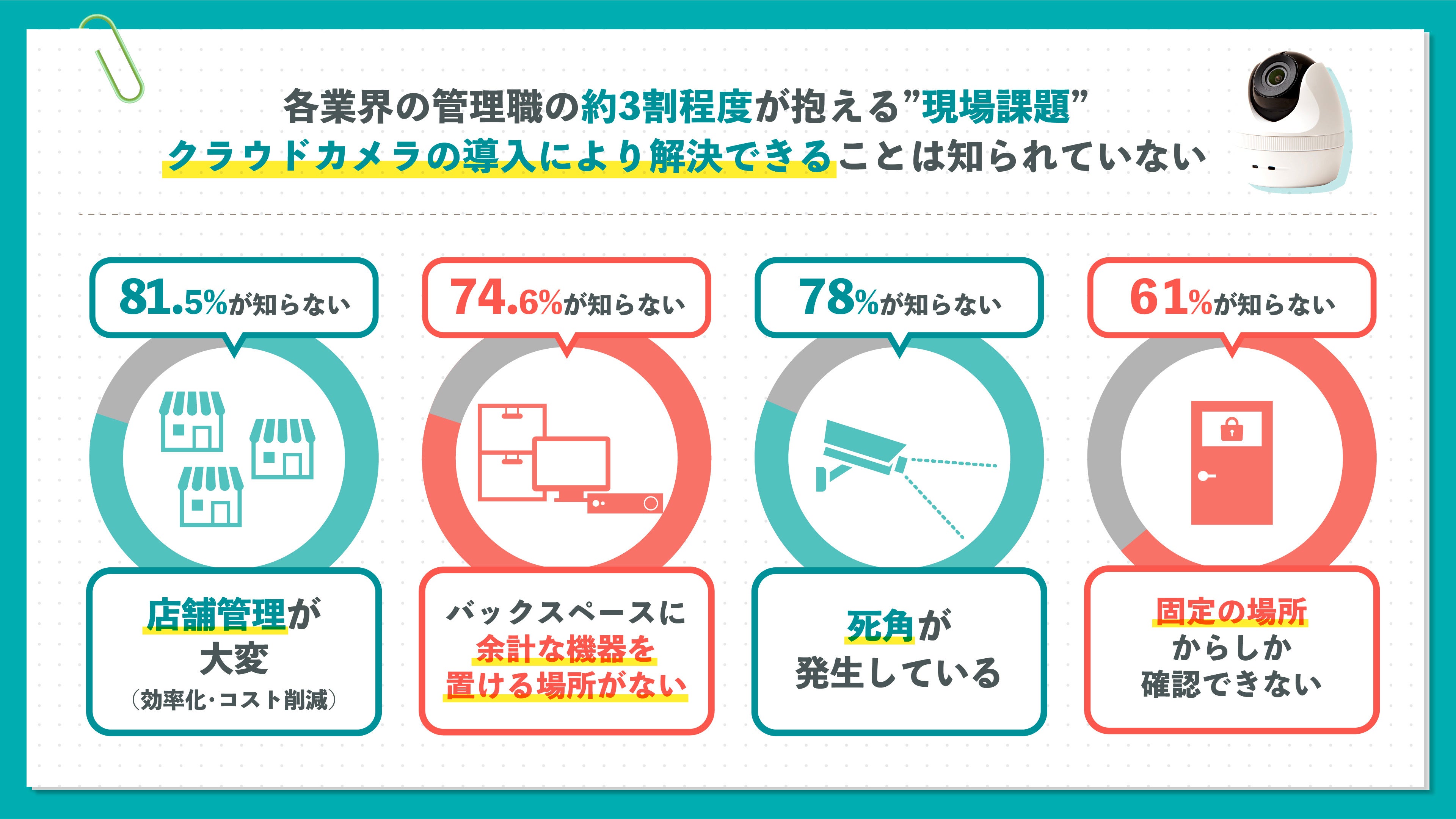 図表5