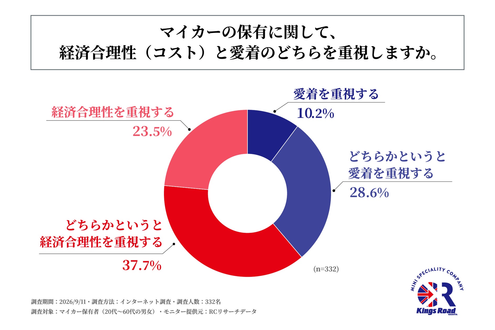 自動運転技術の社会実装推進に関する連携協定を締結【相鉄バス・海老名市・NTTドコモビジネス】