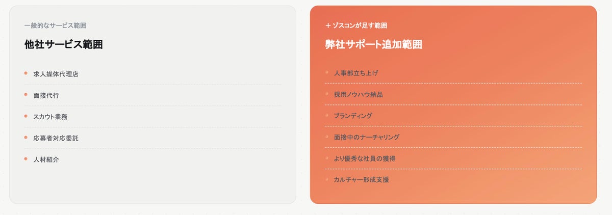 採用を感覚から「構造」へ Zoth Consultingが採用組織コンサルティング『ゾスコン』を正式提供開始、クライアント継続率94%