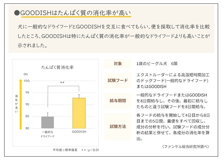 ファンケル】2月1日 新発売 「GOODISH（グーディッシュ