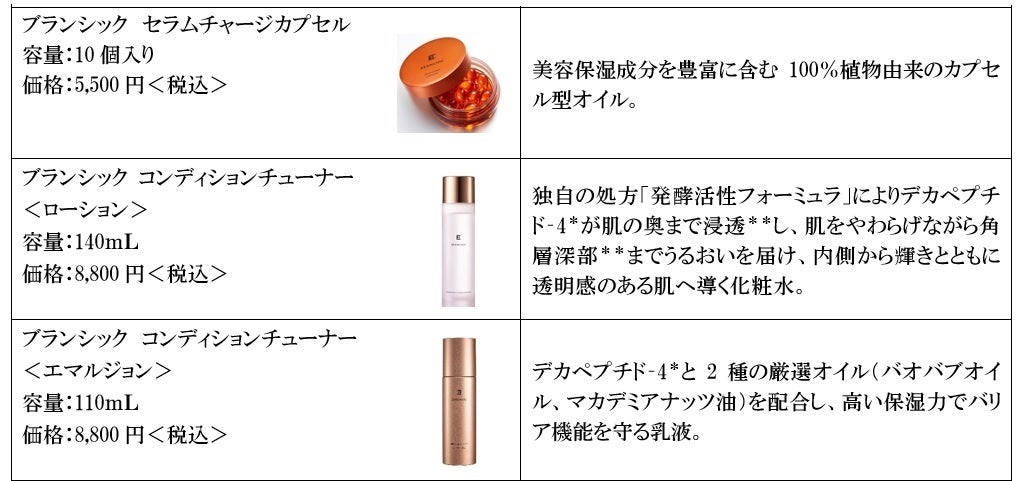 高機能プレステージスキンケア「BRANCHIC」が11月16日から直営