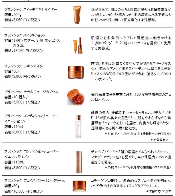 BRANCHIC ブランシック スキンケア一式 ニュースリリース