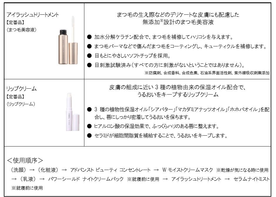 ファンケル】「プレミアムビューティセレクション」数量限定発売
