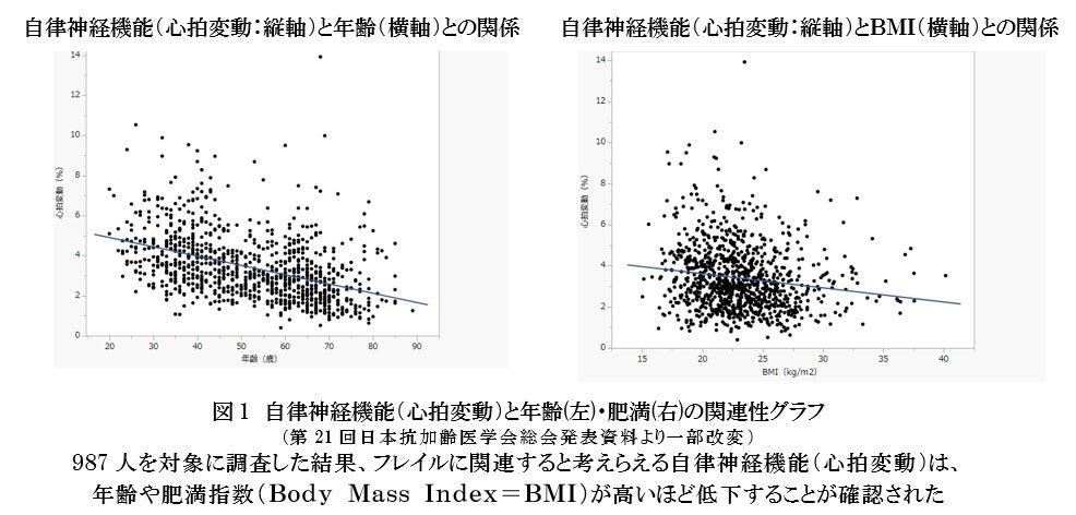 最新自律神経学 自律神経の科学 「身体が整う」とはどういうことか (ブルー