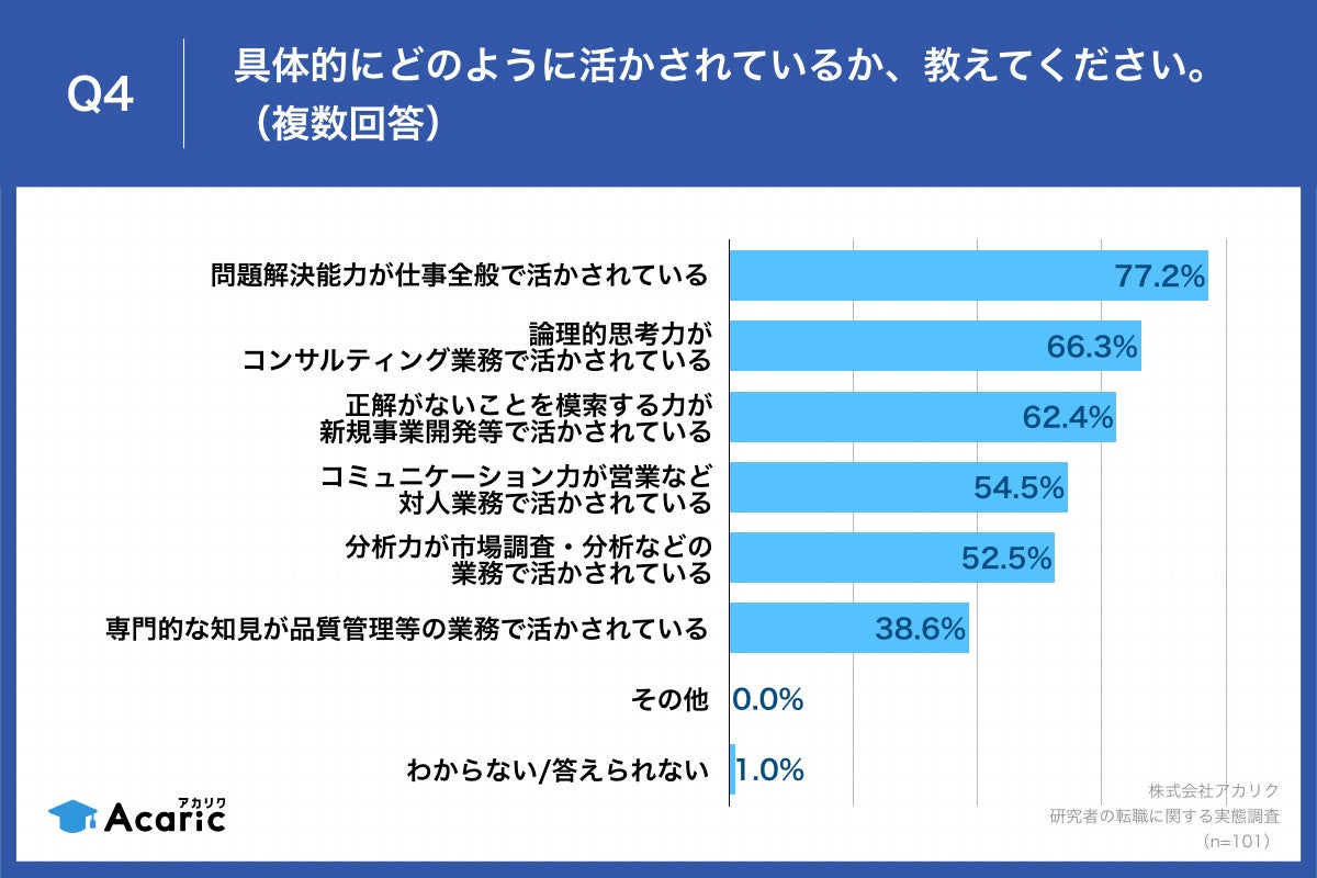 Q4.具体的にどのように活かされているか、教えてください。（複数回答）