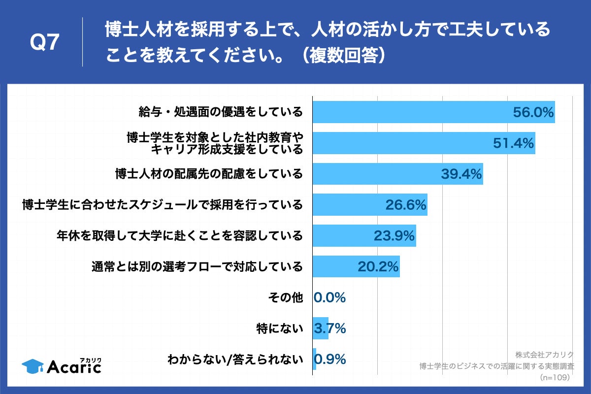 Q7.博士人材を採用する上で、人材の活かし方で工夫していることを教えてください。（複数回答）