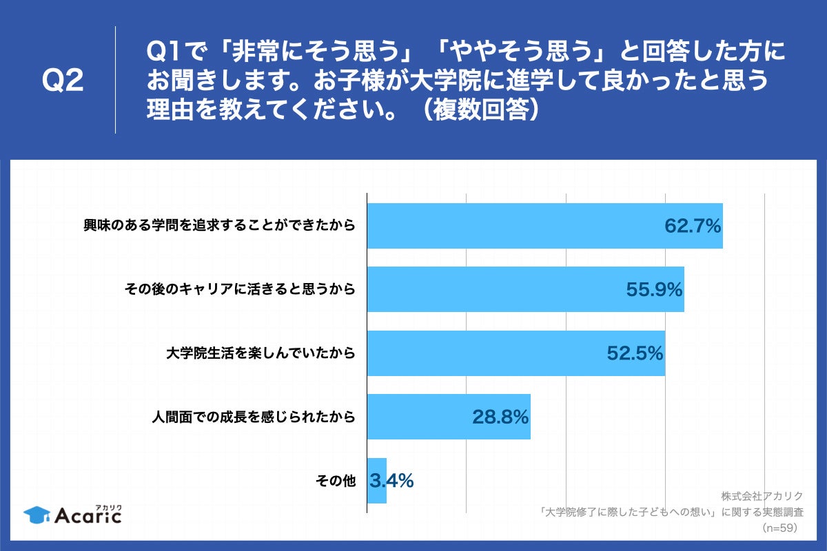 Q2.お子様が大学院に進学して良かったと思う理由を教えてください。（複数回答）