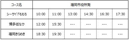 春休み期間中の運行ダイヤ