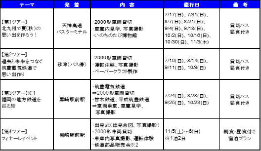 筑豊電気鉄道 2000系引退記念nimoca＋パスケース 京王 6000系
