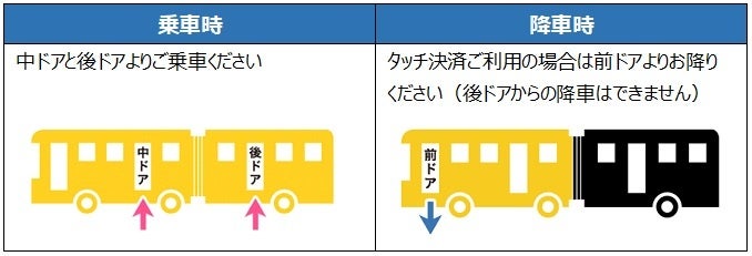 西鉄バス「太宰府ライナーバス『旅人』」でタッチ決済による乗車
