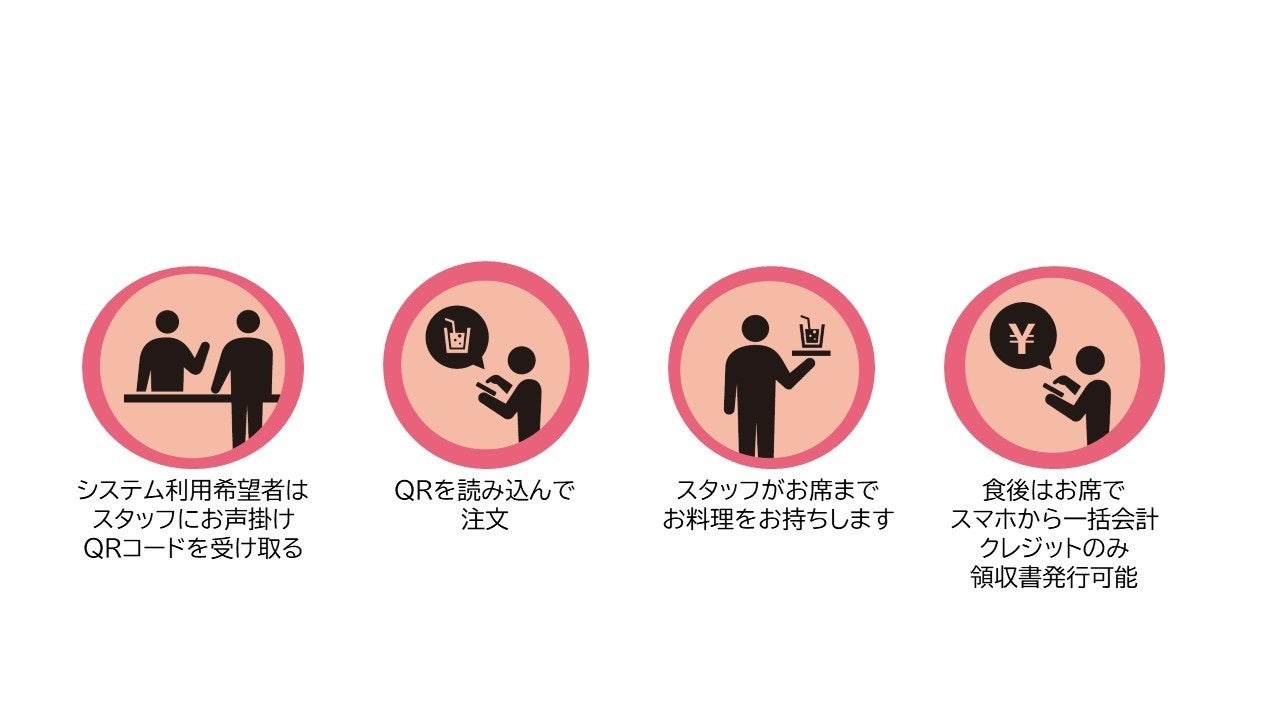 11月28日は「うまか横丁」開業1周年!