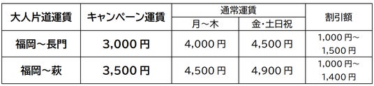 この夏は、旅も遊びも加速する。高速バス「福岡⇔長門・萩」夏の特別割引キャンペーンを実施します! この夏は、旅も遊びも加速する。高速バス「福岡⇔長門・萩」夏の特別割引キャンペーンを実施します!