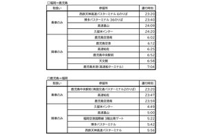 ラッキーピエロ 交通系IC決済導入記念】ラッキーピエロ×ICAS nimoca ラッキーピエロ 交通系IC決済導入記念】ラッキーピエロ×ICAS nimoca