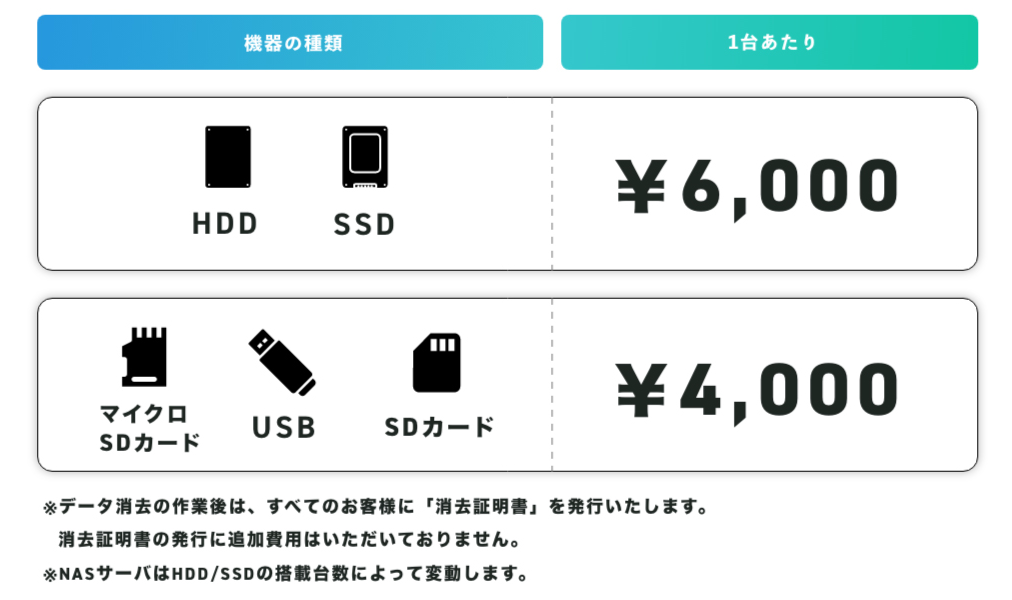 Pc Hdd等のデータ消去サービス デジタルデータクリア Ddc を5月9日より提供開始 デジタルデータソリューション株式会社のプレスリリース