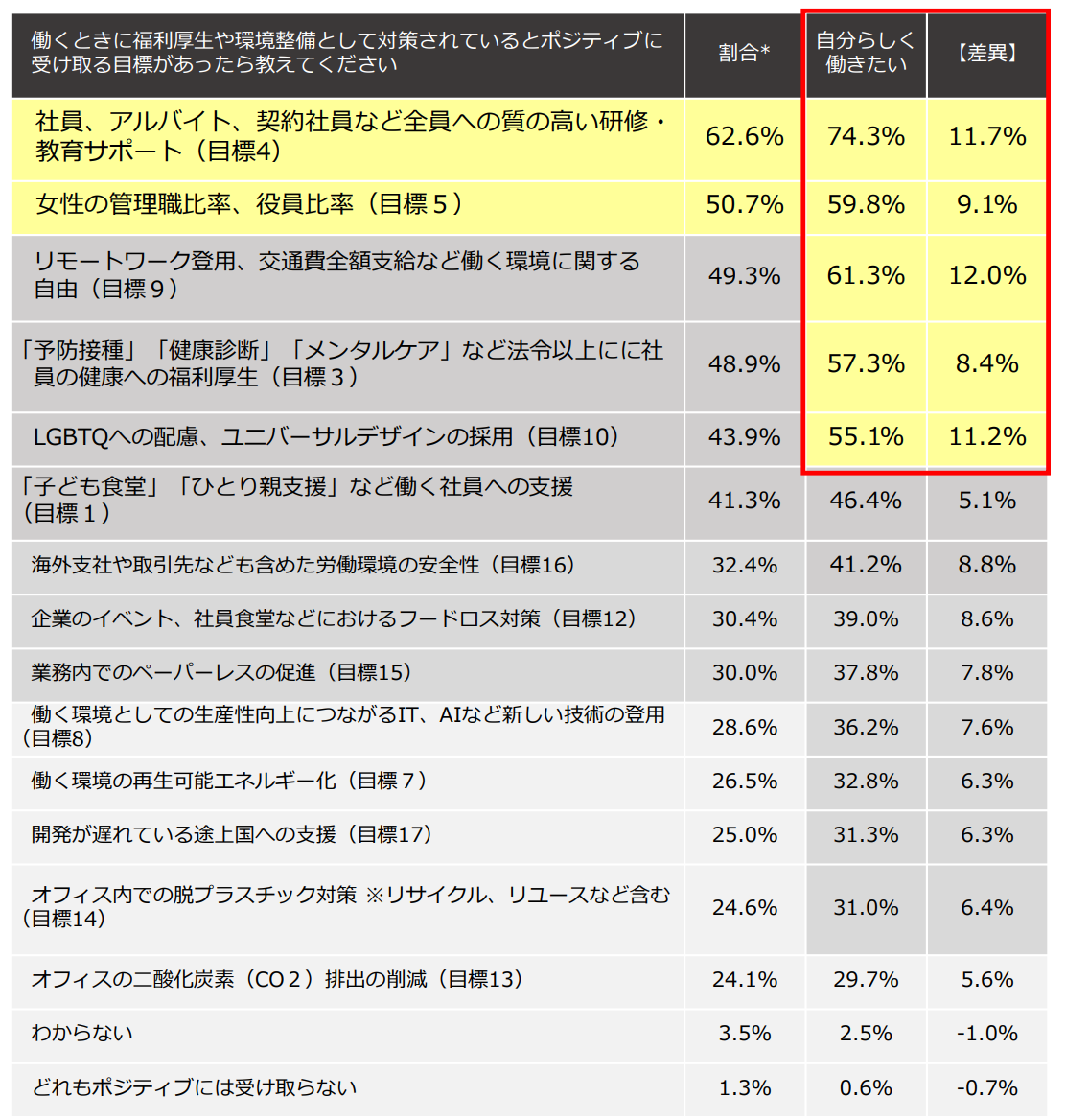 SDGs×就職活動】Z世代が働き方に求める「自分らしさ」。その中身は、型