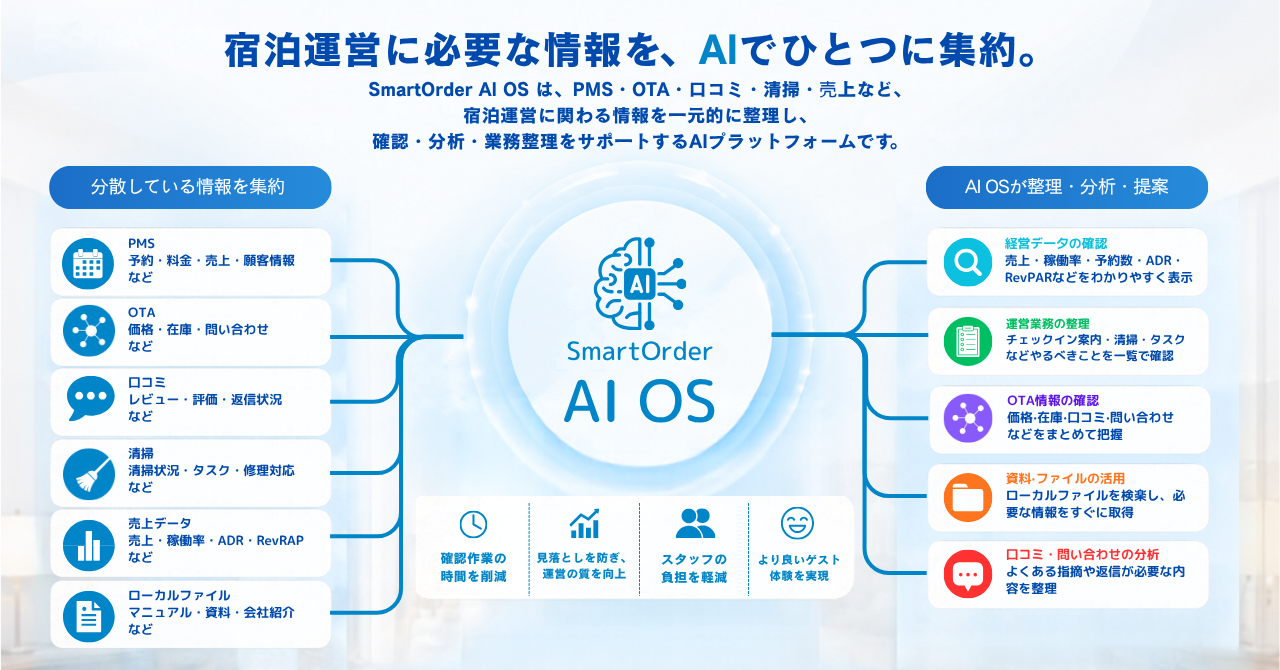 東急ホテルズ、GSTCとの協力覚書で掲げた方針をホテル運営に実装。THE HOTEL HIGASHIYAMAがGSTC認証を取得～東急ホテルズ初の取得を起点に、国際標準に基づく運営を各ホテルへ展開～