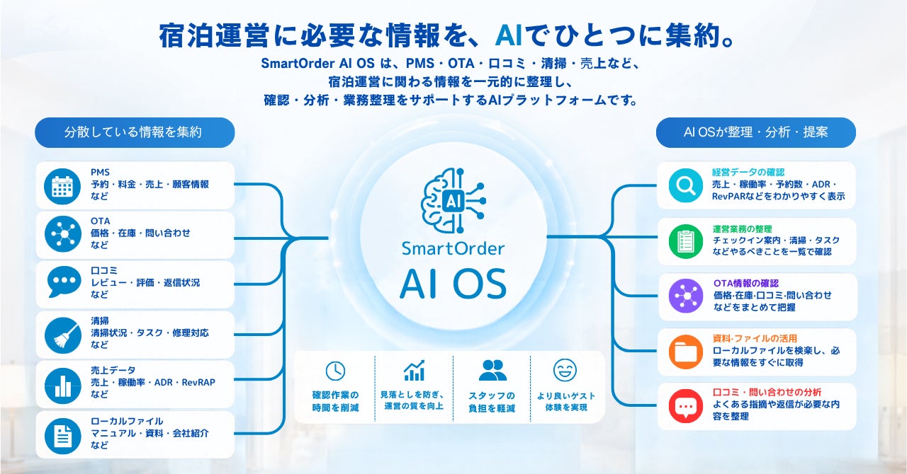 東急ホテルズ、GSTCとの協力覚書で掲げた方針をホテル運営に実装。THE HOTEL HIGASHIYAMAがGSTC認証を取得~東急ホテルズ初の取得を起点に、国際標準に基づく運営を各ホテルへ展開~