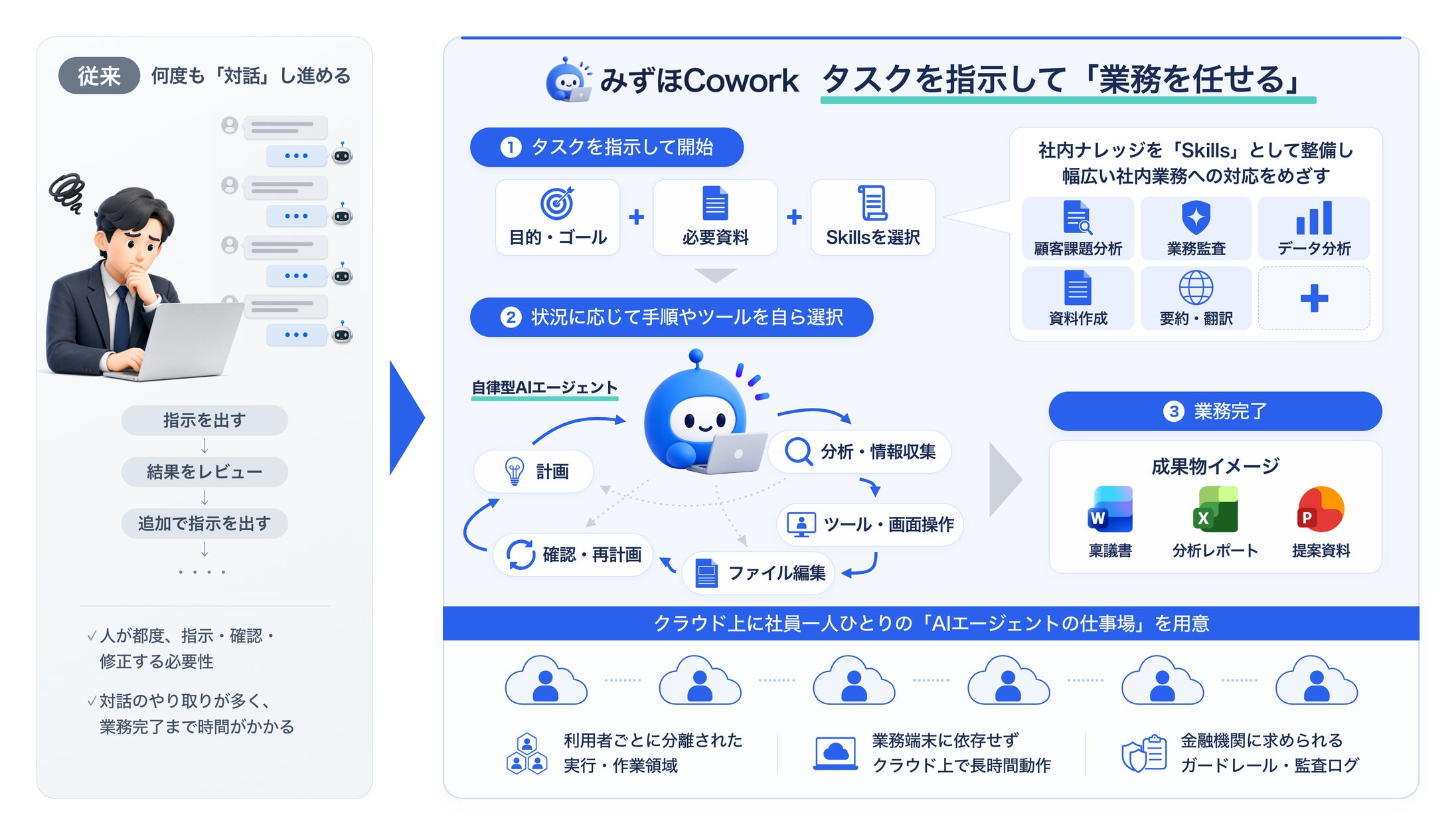 決算説明会後の記録・翻訳の負担を軽く IRプライムライブ、AI機能6種の料金表を公開 中間決算シーズンに向けて